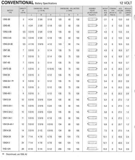 Load Testing Battery Chart