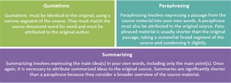 Summarizing and Paraphrasing in Academic Writing - Enago Academy