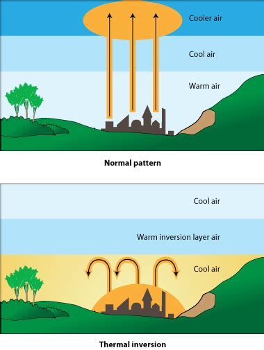 Air pollution in Christchurch — Science Learning Hub