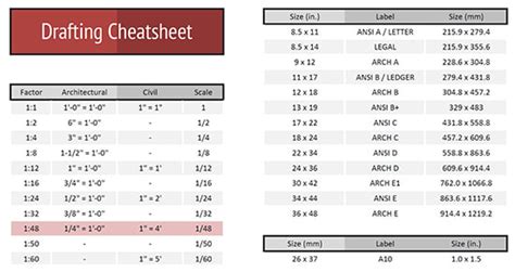 Drafting Scale Chart