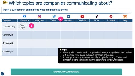 Competitor social media benchmarking template – slp consulting ltd