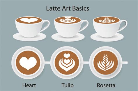 What Is Coffee Art? | Coffee Hyper