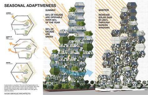 Grow - Adaptive Facade For NYC - Avoid Obvious Architects