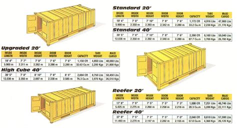 Daigon Buy Shipping Containers Bloemfontein