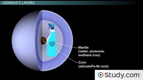 Uranus | Characteristics, Rings & Rotation - Lesson | Study.com