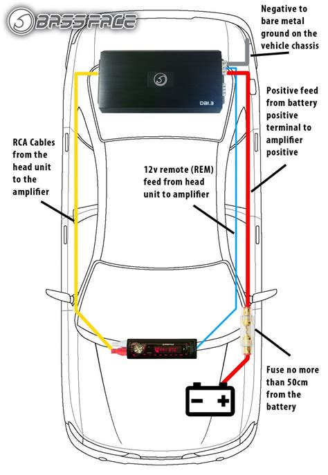 9 References Of Wiring Diagram Car Amplifier Technique - bacamajalah in 2020 | Car amplifier ...