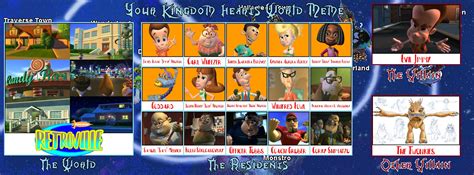 Kingdom Hearts World ~ Jimmy Neutron ~ Retroville by 4xEyes1987 on ...