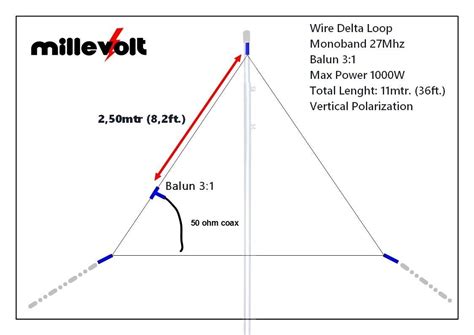 Antenne DELTA LOOP 27MHZ Dans Fil Avec Balun Et Isolateurs Bonne Dx Et ...