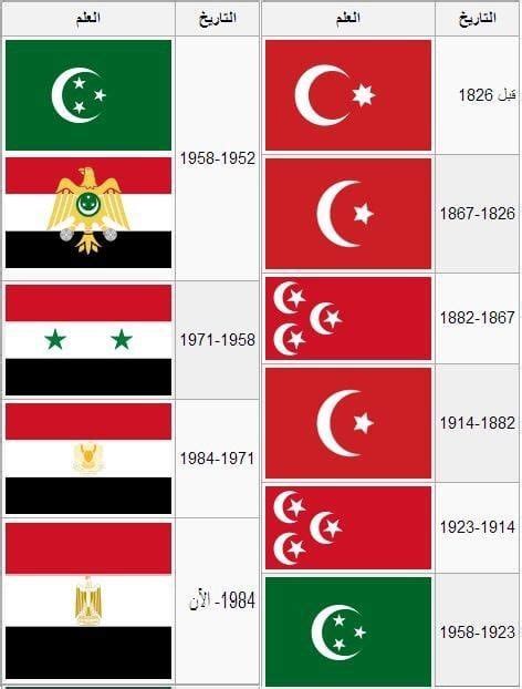 Pin van Mohamed El-Tamawy op Flags | Egypte, Geschiedenis