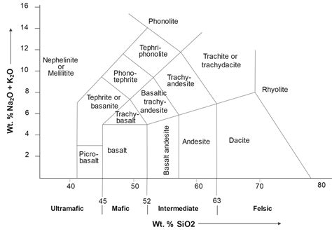 A Complete Latite Rock Guide | Geology Base