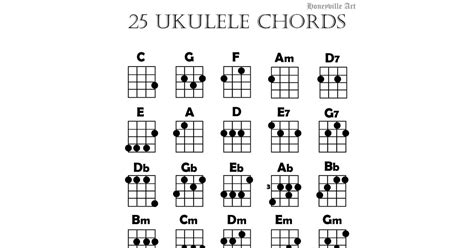 Ukulele Chord Chart | Zazzle