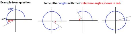 How do you find the reference angle for the given angle 220? | Socratic