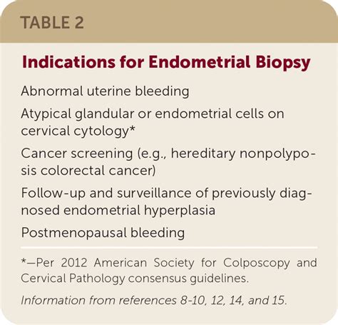 Endometrial Biopsy: Tips and Pitfalls | AAFP