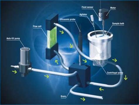 BASIC PRINCIPLES OF LASER DIFFRACTION AND HOW TO SELECT LASER ...