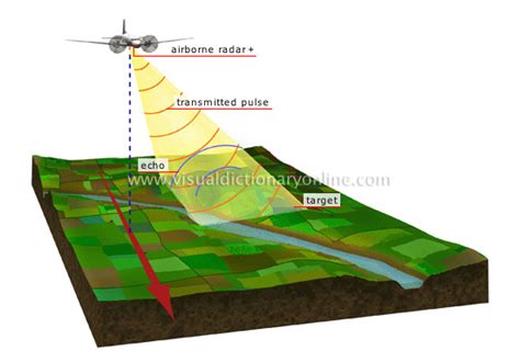 EARTH :: GEOGRAPHY :: REMOTE SENSING :: RADAR image - Visual Dictionary ...