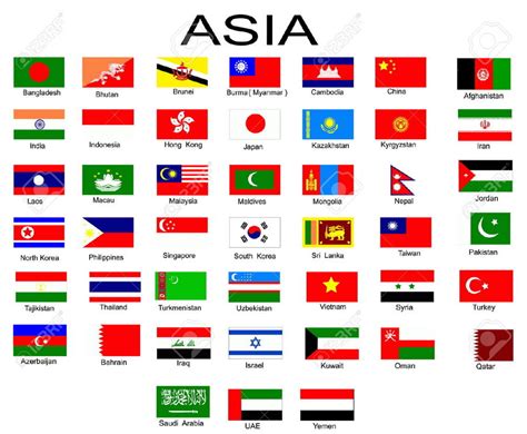 Guess The Flags - Asia | Geography - Quizizz