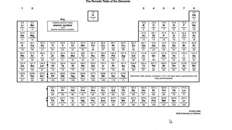 Introduction to Periodicity - AS Chemistry - YouTube