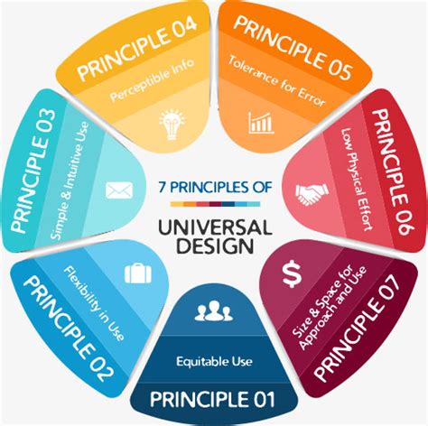 What Are The Universal Principles Of Design - Design Talk