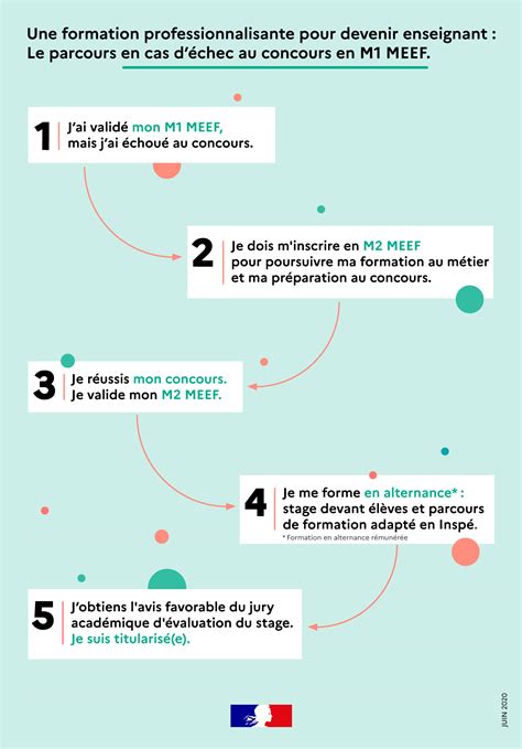 Devenir Enseignant Des Parcours De Formation Adapt S Selon Les | Hot ...