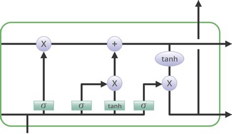 Vanishing Gradient Problem: Causes & Methods | BotPenguin