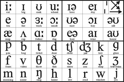 Phonetic Transcription