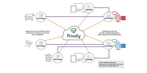 Security-as-a-service embedded software protects IoT data in motion - Embedded.com