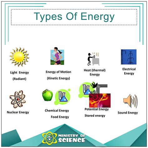 Examples Of Heat Energy