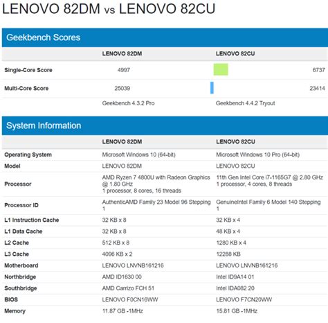 Intel Core i7-1165G7 10nm CPU Benchmarked, Up To 20% Faster Than AMD's ...