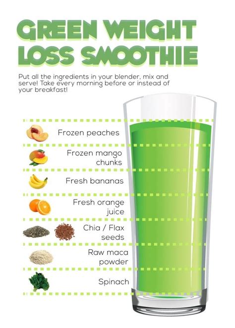 Green Weight Loss Smoothie Pictures, Photos, and Images for Facebook ...