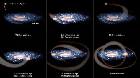 ESA - Sagittarius collisions trigger star formation in Milky Way