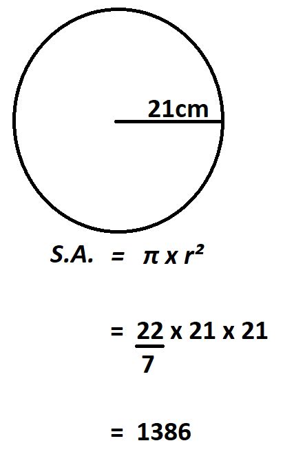 How to Calculate Surface Area of a Circle.