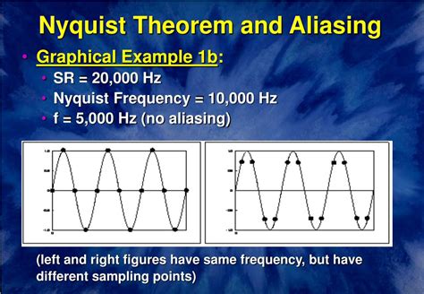 Nyquist Diagram Examples - Photos