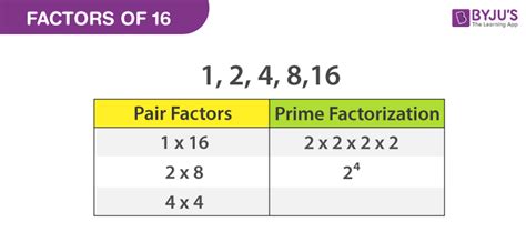 Math Factor Chart