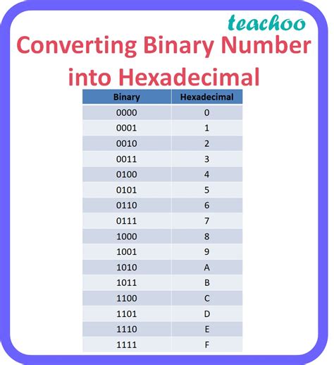 [Class 11] Number System Conversions - with Examples - Teachoo