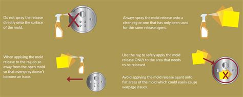 Mold Release in Rotational Molding