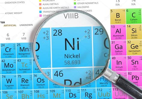 Nickel Periodic Table Atomic Mass | Elcho Table