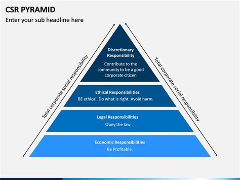 CSR Pyramid PowerPoint and Google Slides Template | Powerpoint, Pyramids, Csr