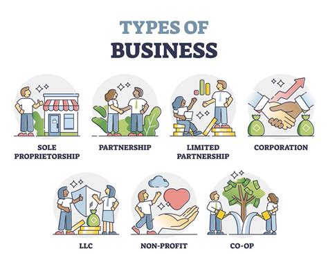 Types Of Business Partnerships: Exploring Different Models And Structures - The Mumpreneur Show