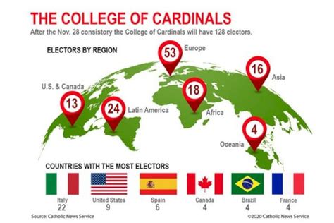 Update on the College of Cardinals in November 2020 - SAFCAM