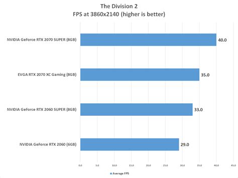 NVIDIA GeForce RTX 2060 SUPER and 2070 SUPER Video Card Review - Page 6 ...