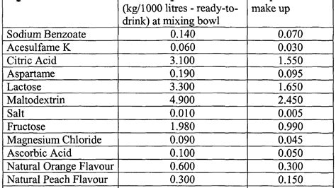 Ingredients Of Energy Drinks - Energy Choices