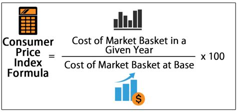 Consumer Price Index (Definition, Formula) | How to Calculate CPI in Excel