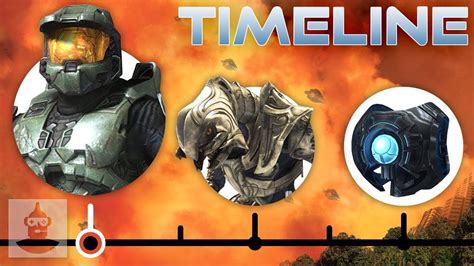 The Complete Halo Timeline: From Halo Reach to Halo 3 | The Leaderboard - YouTube