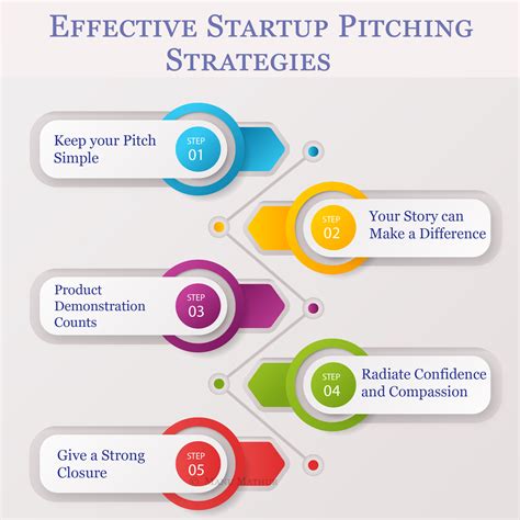 Startup: 5 Effective Pitching Strategies You Can Always Count On