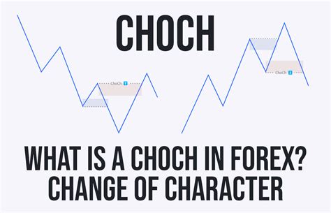 What Is a ChoCh In Forex | Change of Character | Phantom Trading