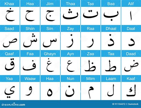 Arabic Alphabet In English Translation