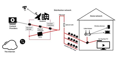 Securing Networks in the Broadband Age - CableLabs