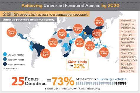 [B!] What are the 10 biggest global challenges?