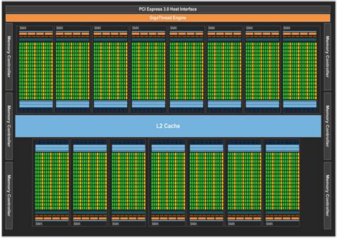 Nvidia CUDA Cores Explained: How are they different?