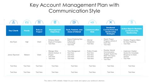 Key Account Management Template